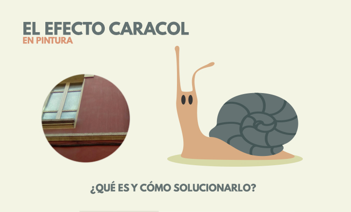 El Efecto Caracol en Pintura